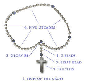 how-to-pray-the-rosary-jpg